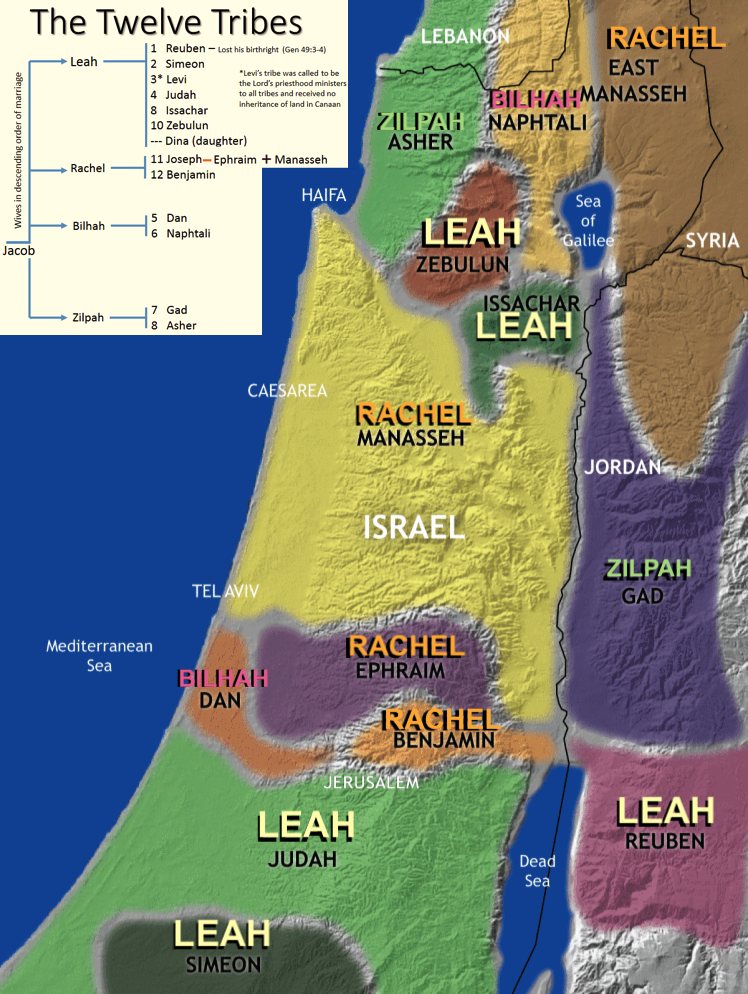 The twelve tribes